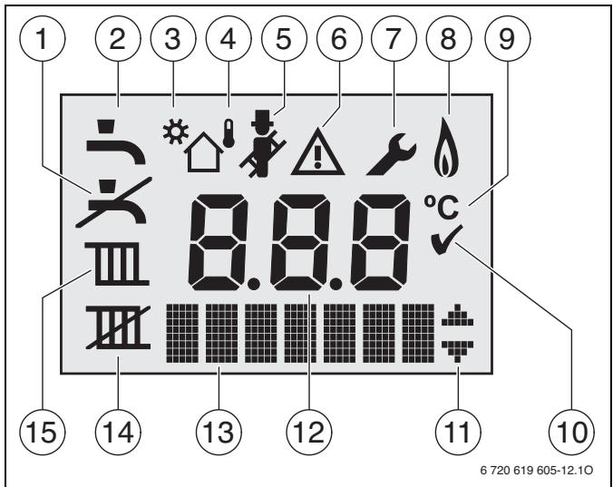 ELM LEBLANC SOLTIS 30 KW - ELSC 16, ELSC 30 et ELSCR 42 - Vue d'ensemble des commandes - 2