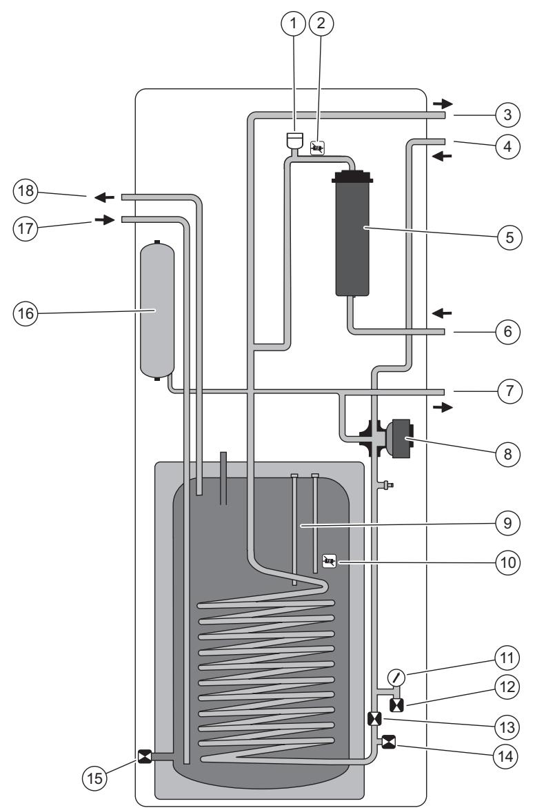 SAUNIER DUVAL GENIASET MAX 15 - FW 200-6, FEW 200-6 - A Schéma de fonctionnement - 1