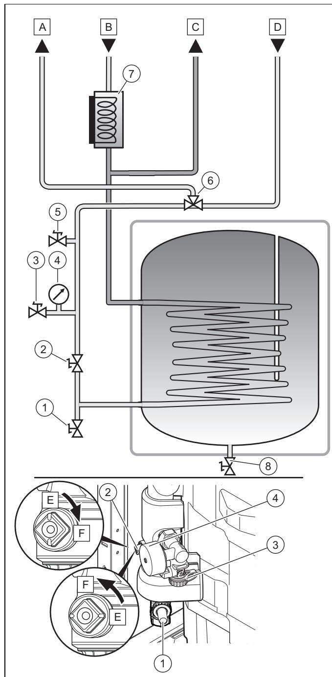 SAUNIER DUVAL GENIASET 15 - GeniaSet 200l - Remplissage du circuit pompe à chaleur et chauffage - 1