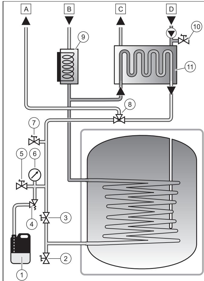 SAUNIER DUVAL GENIASET 15 - GeniaSet 200l - Remplissage du circuit pompe à chaleur - 1
