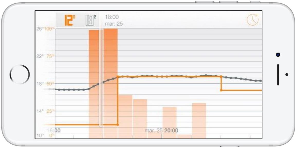 NETATMO Têtes Thermostatiques Intelligentes - Algorithme avancé (PID) - 1