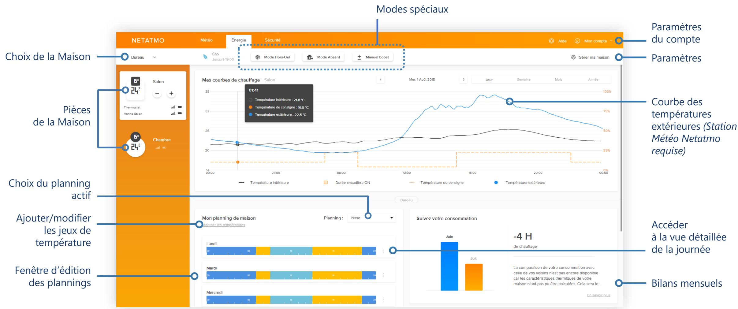NETATMO Têtes Thermostatiques Intelligentes - Application web, pour n'importe quel navigateur internet et système d'exploitation - 2