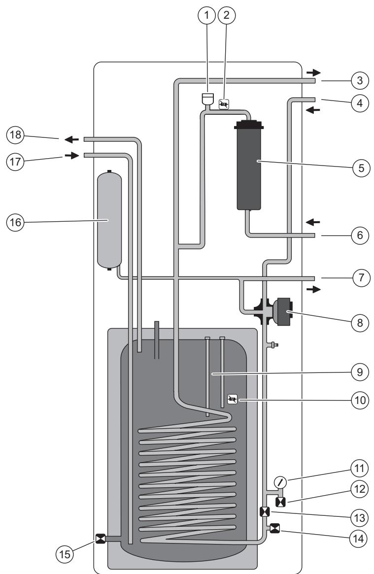SAUNIER DUVAL GeniaSet FW 200-6, FEW 200-6 - A Schéma de fonctionnement - 1