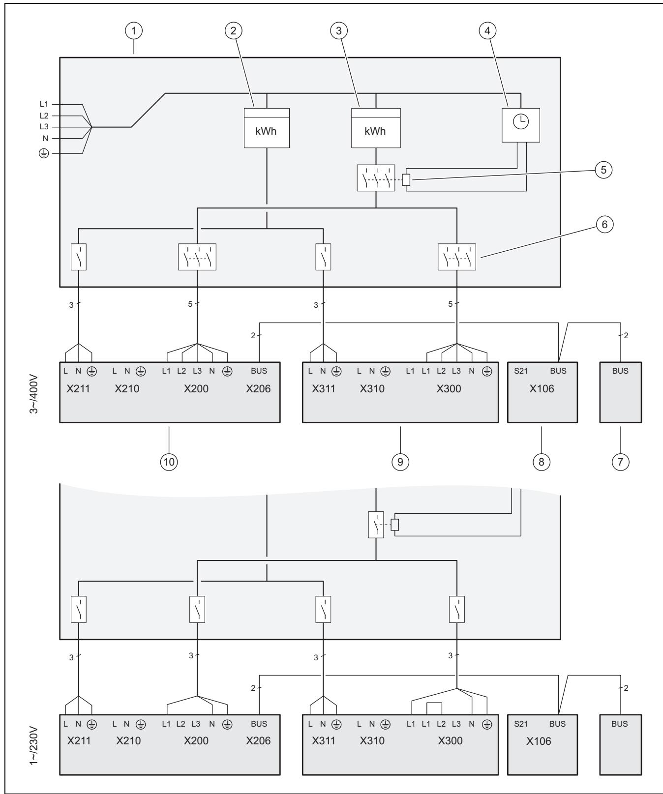 SAUNIER DUVAL GeniaSet FW 200-6, FEW 200-6 - E Schéma de raccordement du délestage du fournisseur d'énergie, coupure via le contacteur sectionneur - 1