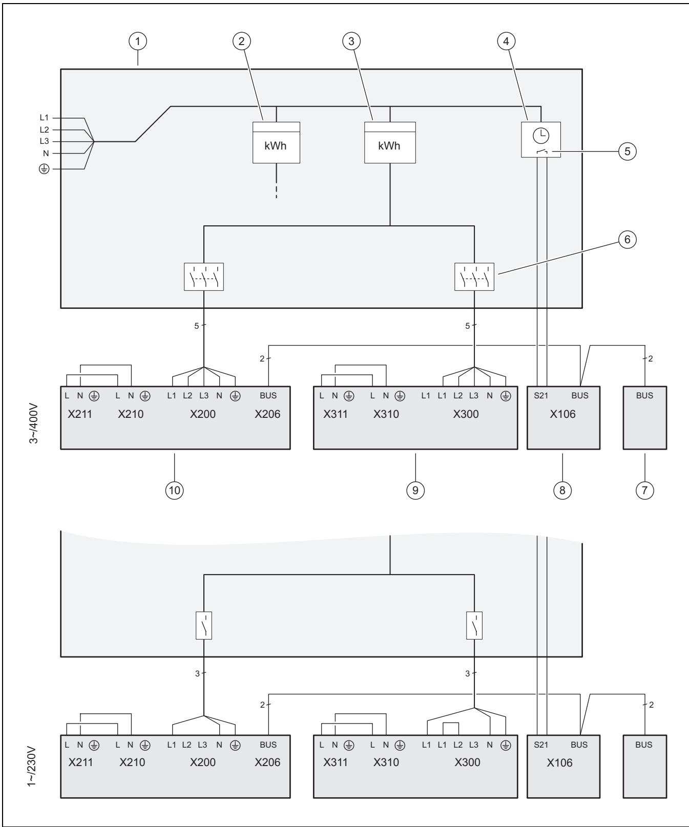SAUNIER DUVAL GeniaSet FW 200-6, FEW 200-6 - D Schéma de raccordement du délestage du fournisseur d'énergie, coupure via le raccordement S21 - 1