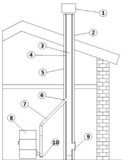 FREEPOINT LORD 7/7.0 - SWEET3  7/7.0 - PERLA3  7/7.0, - CRISTAL3  7/7.0 - ONE AIRTIGHT - BEAM AIRTIGHT - ACCENT AIRTIGHT SHARP AIRTIGHT - LEE AIRTIGHT - SOUND3  5/7 UP CHROME 5/7 AIRTIGHT - ROUND 5/7 AIRTIGHT - FLOYD 5.0/7.0 - COMPOSANTS DE CHEMINÉE (IDRO) - 1