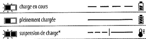 DEWALT DCK268P2T-QW - DCD791 - DCD796 - Fonctionnement du chargeur - 1