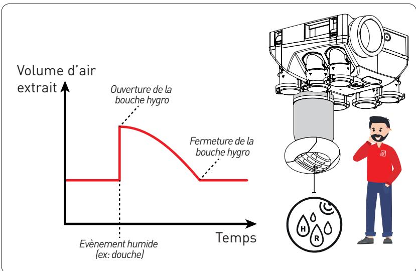 S&P OZEO ST2 OZEO ECOWATT 2' - PRINCIPLE DE FONCTIONNEMENT - 1