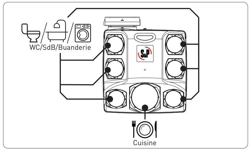 S&P OZEO ST2 OZEO ECOWATT 2' - PRINCIPLE DE FONCTIONNEMENT - 2