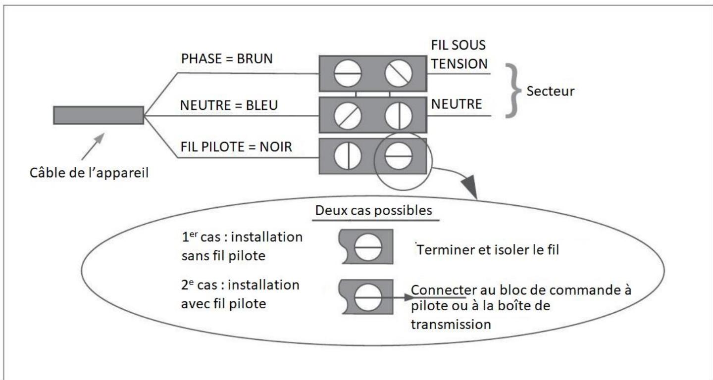 ETERNAL SMART 2.0 - 3.RACCORDEMENT ÉLECTRIQUE - 1