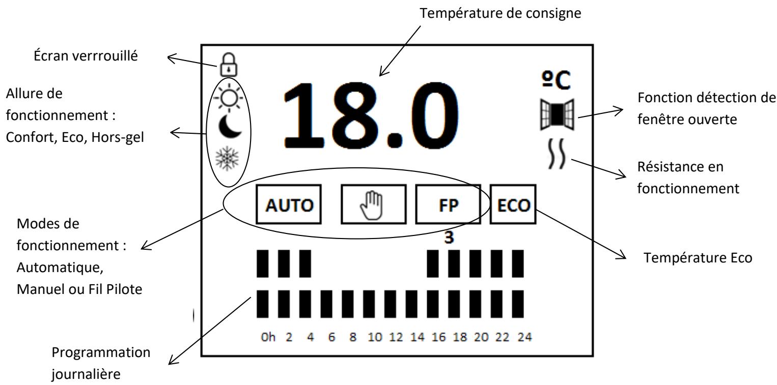 ETERNAL SMART 2.0 - 4-3 DESCRIPTION DE L'ÉCRAN - 1