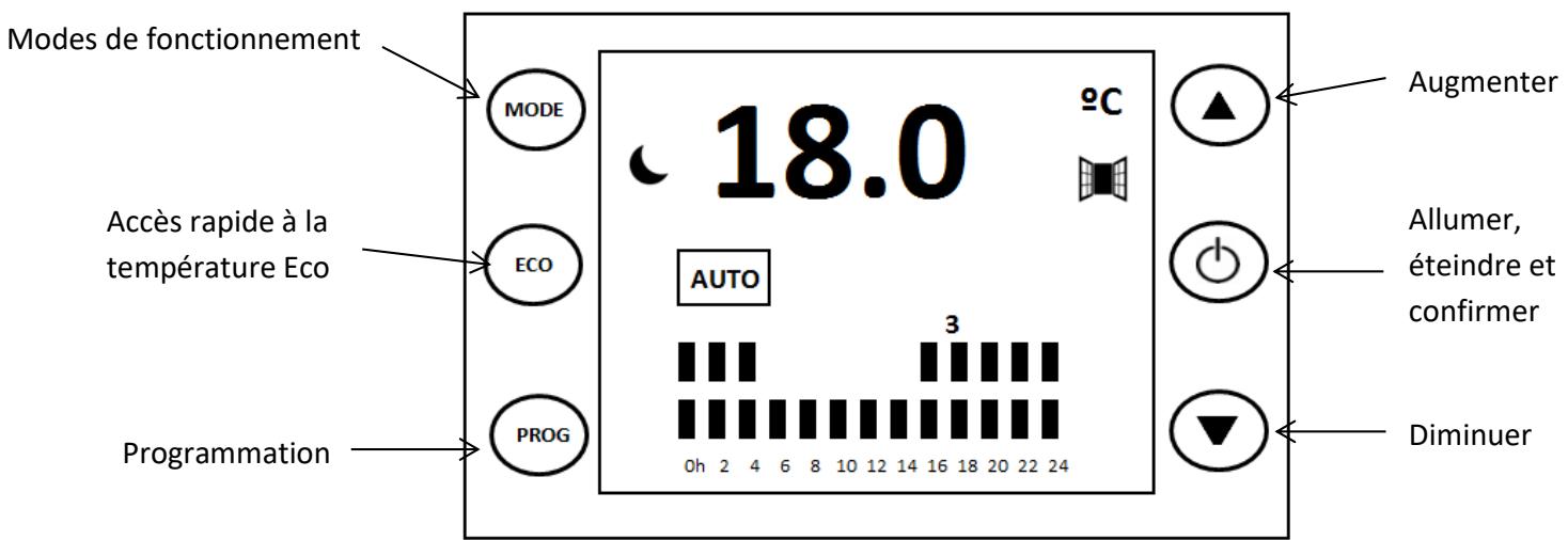 ETERNAL SMART 2.0 - 4-2 DESCRIPTION DU BOITIER DE CONTROLLE - 1