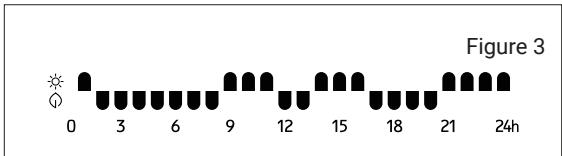 ROINTE MILANO - DESCRIPTION OF THE P1/P2/P3 PROGRAMMES - 3
