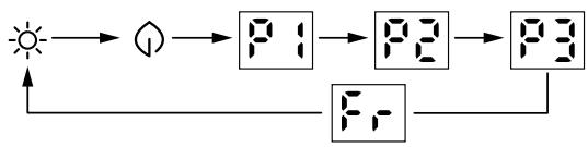 ROINTE MILANO - SELECTION DU MODE - 1