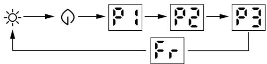 ROINTE MILANO - SELECTION DE MODO - 1