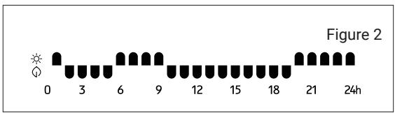 ROINTE MILANO - 5.4.DESCRIPTION DES PROGRAMMES P1/P2/P3 - 2