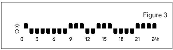 ROINTE MILANO - 5.4.DESCRIPTION DES PROGRAMMES P1/P2/P3 - 3