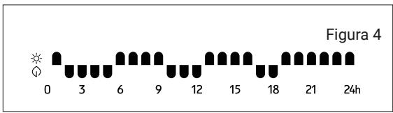 ROINTE MILANO - DESCRICPION DE LOS PROGRAMAS P1/P2/P3 - 4