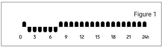 ROINTE MILANO - 5.4.DESCRIPTION DES PROGRAMMES P1/P2/P3 - 1