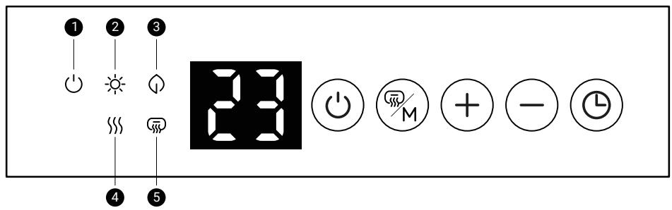 ROINTE MILANO - PAINEL DE CONTROLLO E VISOR - 1