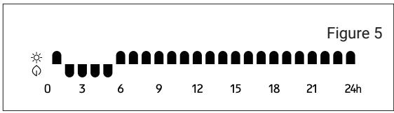 ROINTE MILANO - DESCRIPTION OF THE P1/P2/P3 PROGRAMMES - 5