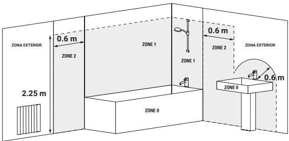 ROINTE ARIA - INSTALLATION - 2