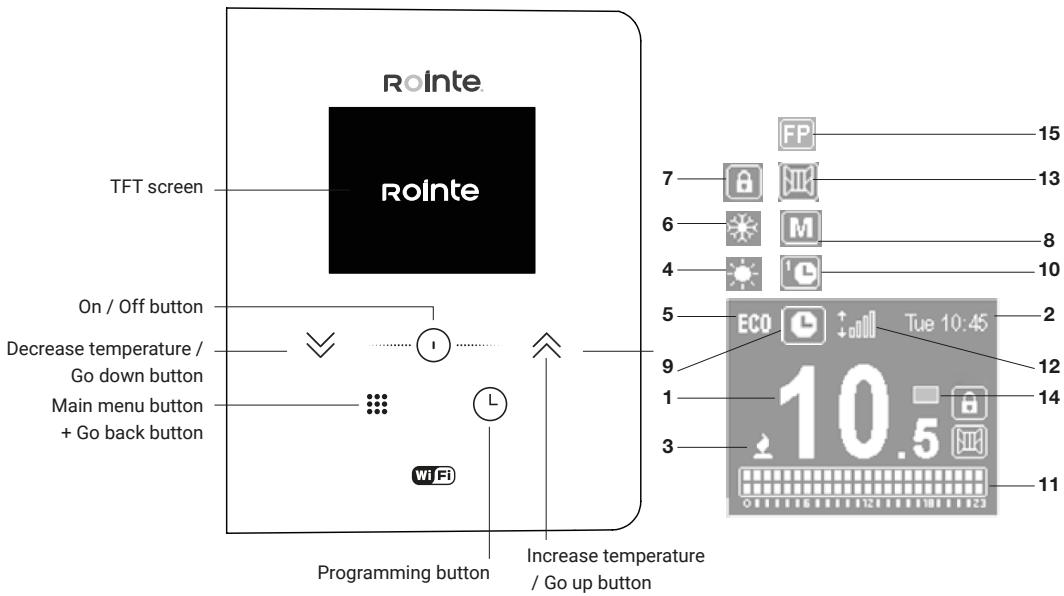 ROINTE OLYMPIA - SCREEN &amp; KEYPAD - 1