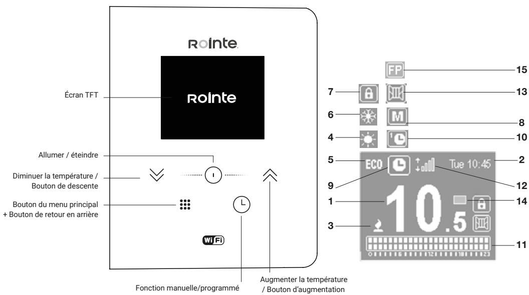 ROINTE OLYMPIA - MONITEUR &amp; KEYPAD - 1