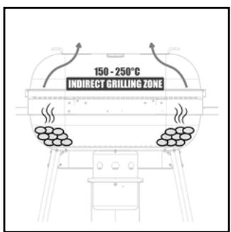 BARBECOOK MAGNUS ORIGINAL / CONFORT / PREMIUM - Cuisson à chaleur indirecte - 1