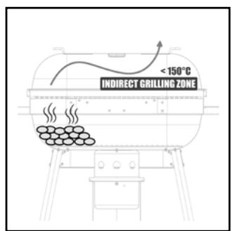 BARBECOOK MAGNUS ORIGINAL / CONFORT / PREMIUM - Cuisson à chaleur indirecte - 2