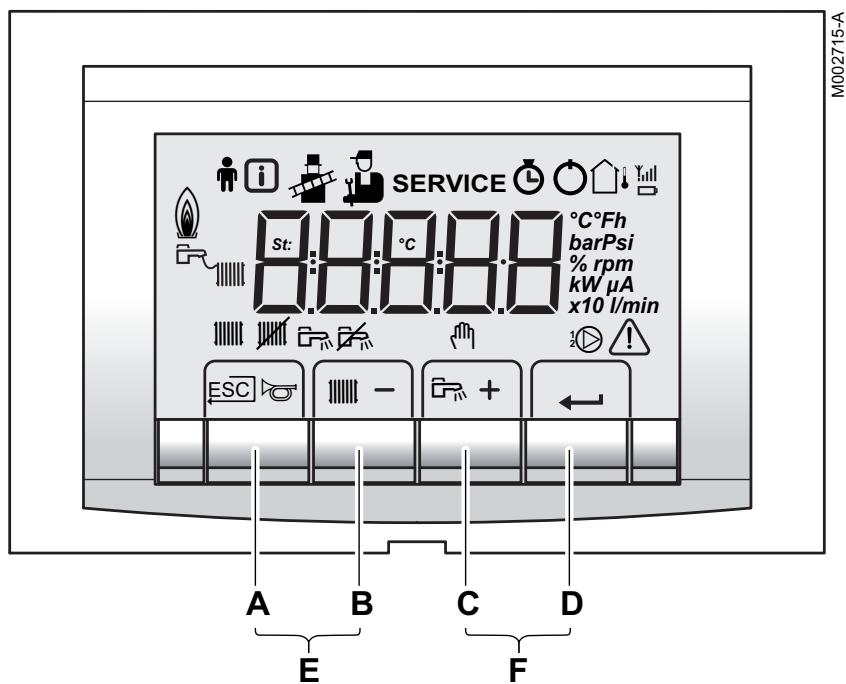 DE DIETRICH TWINEO CS 25 KW - EGC 17/29 EGC 25 - Description des touches - 1