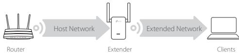 TP-LINK Wi-Fi Range Extender - Relocate - 1