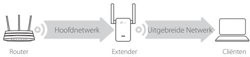 TP-LINK Wi-Fi Range Extender - Herplaats - 1