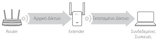 TP-LINK Wi-Fi Range Extender - Alambdayn theonc - 1