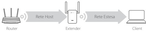 TP-LINK Wi-Fi Range Extender - Riposizionamento - 1