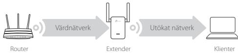 TP-LINK Wi-Fi Range Extender - Flytta - 1