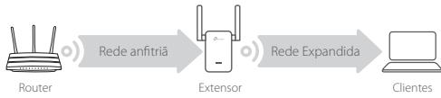 TP-LINK Wi-Fi Range Extender - Reposicionar - 1