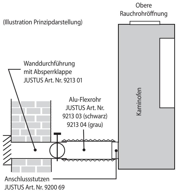 JUSTUS RENO R - Mino Trios 2.0 - Externe Verbrennungsluftversorgung - 1