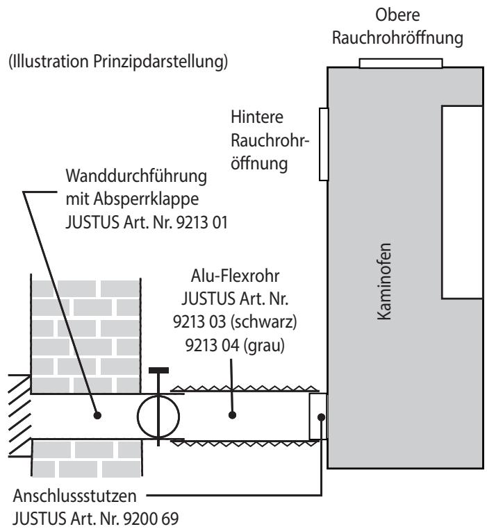 JUSTUS Baltrum 5 D II - Externe Verbrennungsluftversorgung - 1
