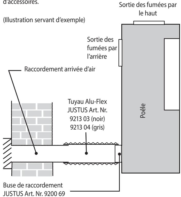 JUSTUS Baltrum 5 D II - Prise d'air extérieur - 1