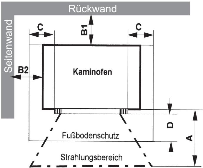 JUSTUS AUSTIN 5 II - Aufstellort im Aufstellungsraum: - 1