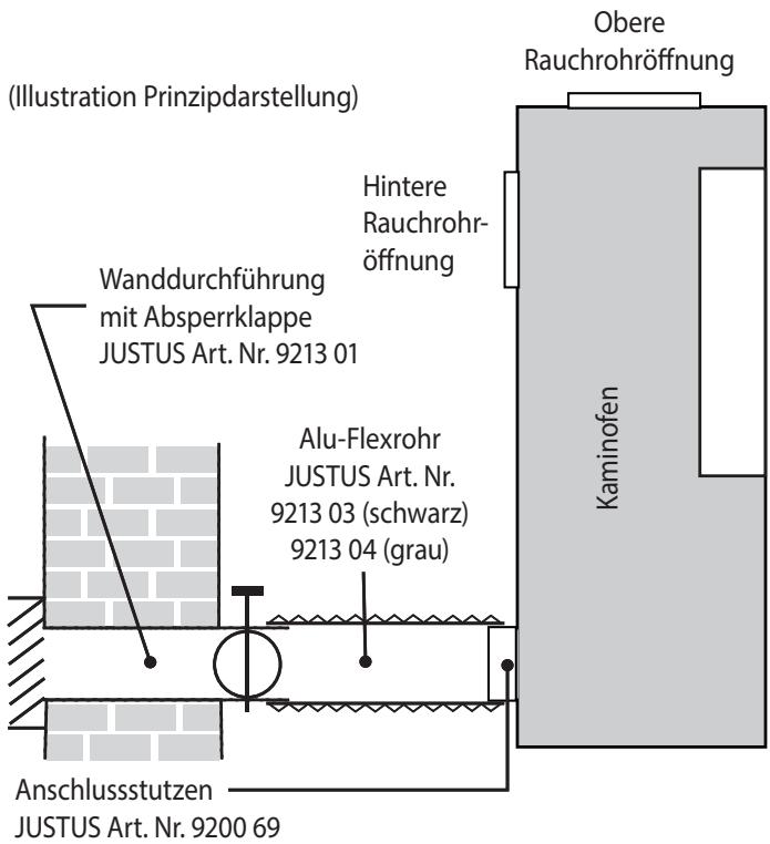 JUSTUS AUSTIN 5 II - Externe Verbrennungsluftversorgung - 1