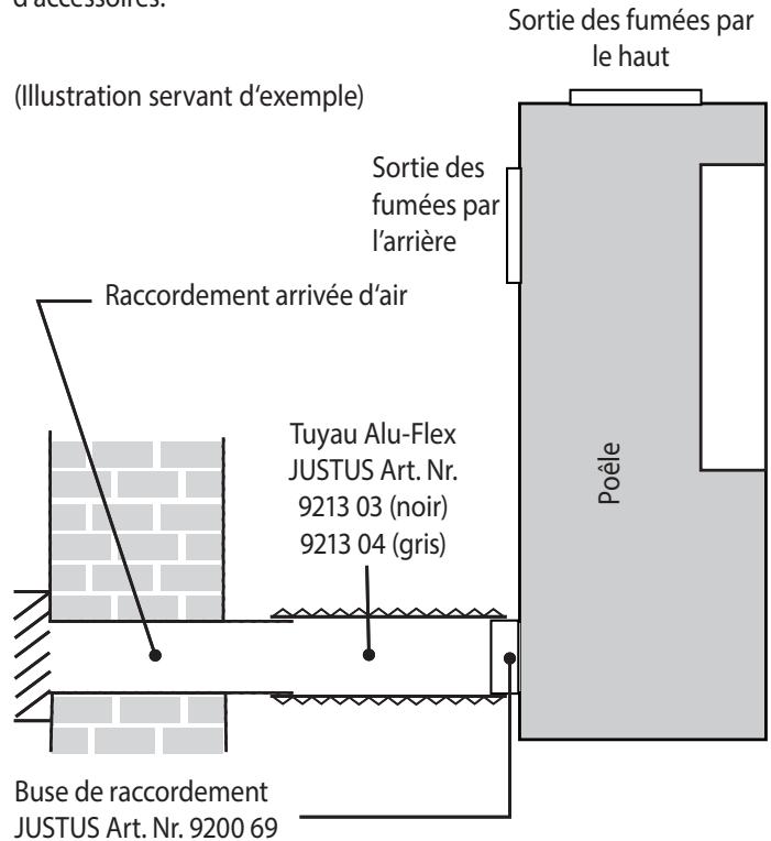 JUSTUS Faro W+ 2.0 - Prise d'air extérieur - 1