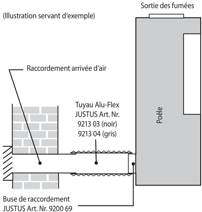 JUSTUS FARO AQUA 2.0 - Prise d'air extérieur - 1