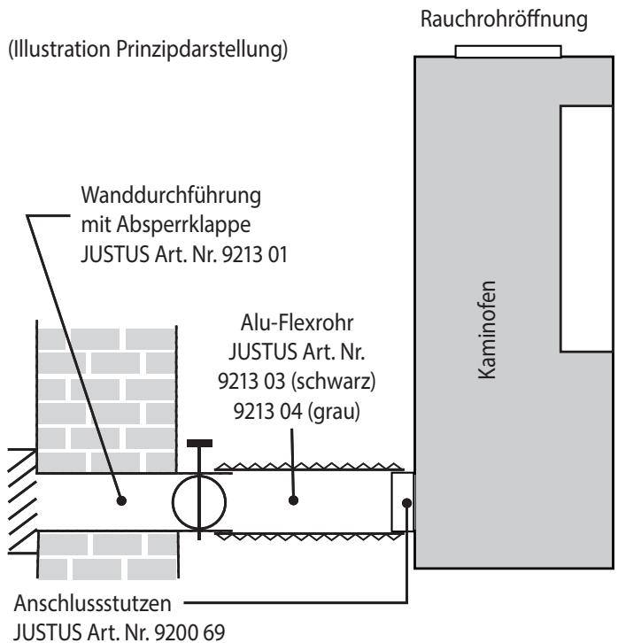 JUSTUS FARO AQUA 2.0 - Externe Verbrennungsluftversorgung - 1