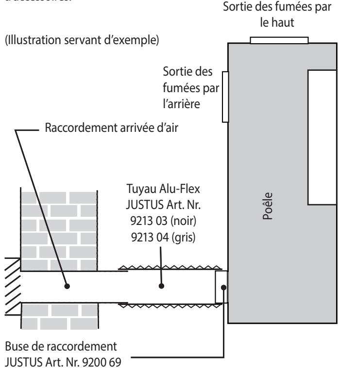 JUSTUS Frisco 2.0 - Prise d'air extérieur - 1