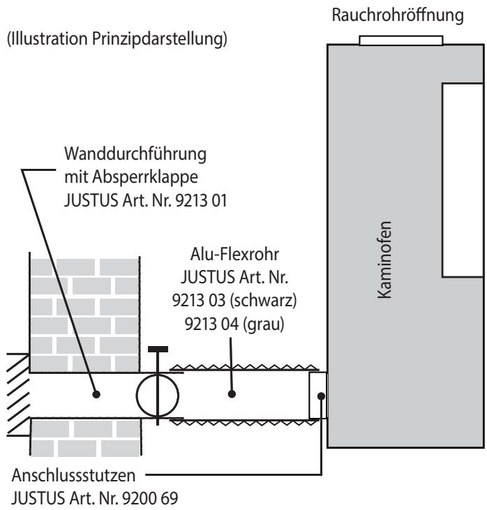 JUSTUS Voga (W+) - Externe Verbrennungsluftversorgung - 1