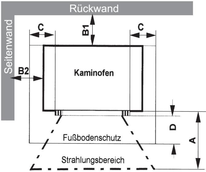 JUSTUS USEDOM 7 I - Aufstellung des Kaminofens - 1