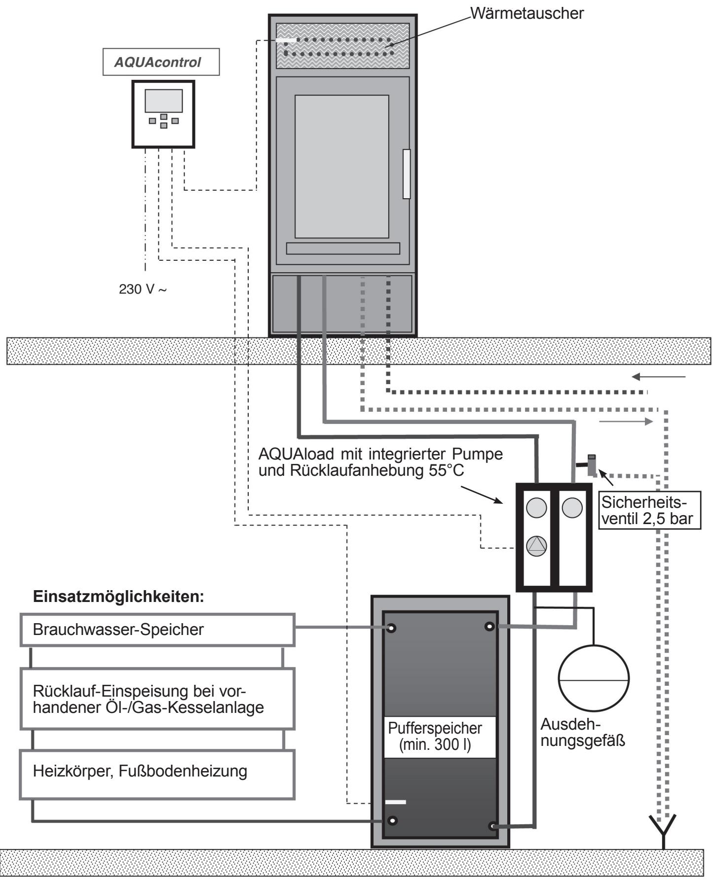 JUSTUS Island Aqua II - Anschlussschema - 1