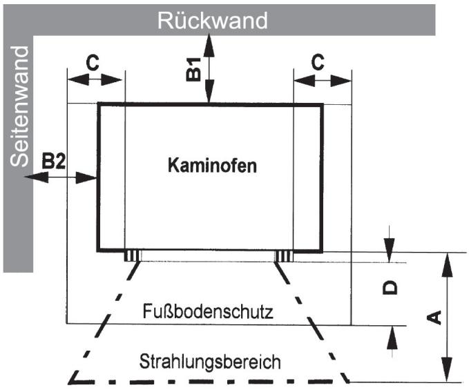 JUSTUS Usedom 5 W+ I - Aufstellung des Kaminofens - 1